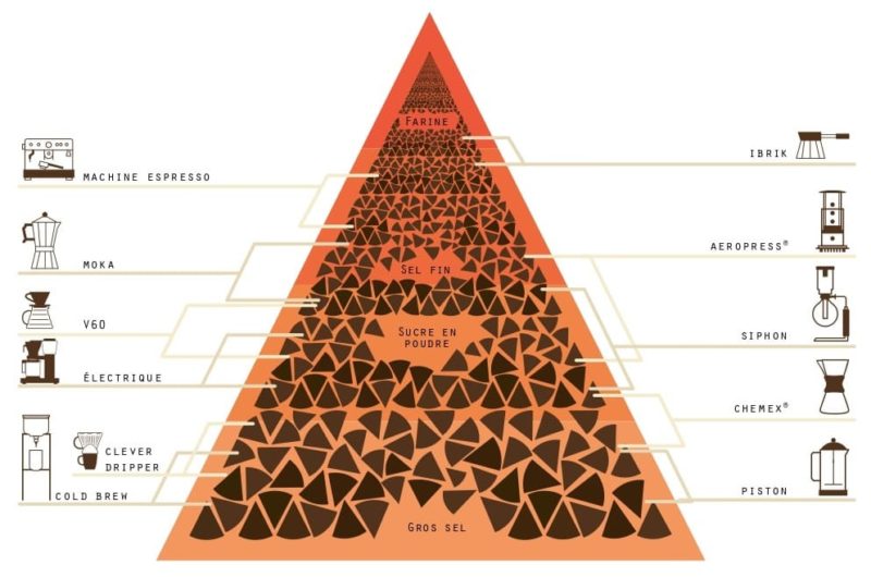 coffee lovers 13 page 0001 1 800x530 1